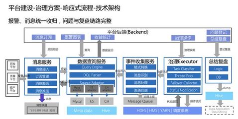 火山引擎DataLeap 以三個關鍵步驟復制字節跳動一站式數據治理經驗