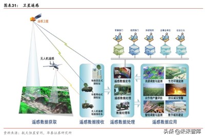 中國衛星深度解析 微小衛星龍頭，測繪服務先鋒